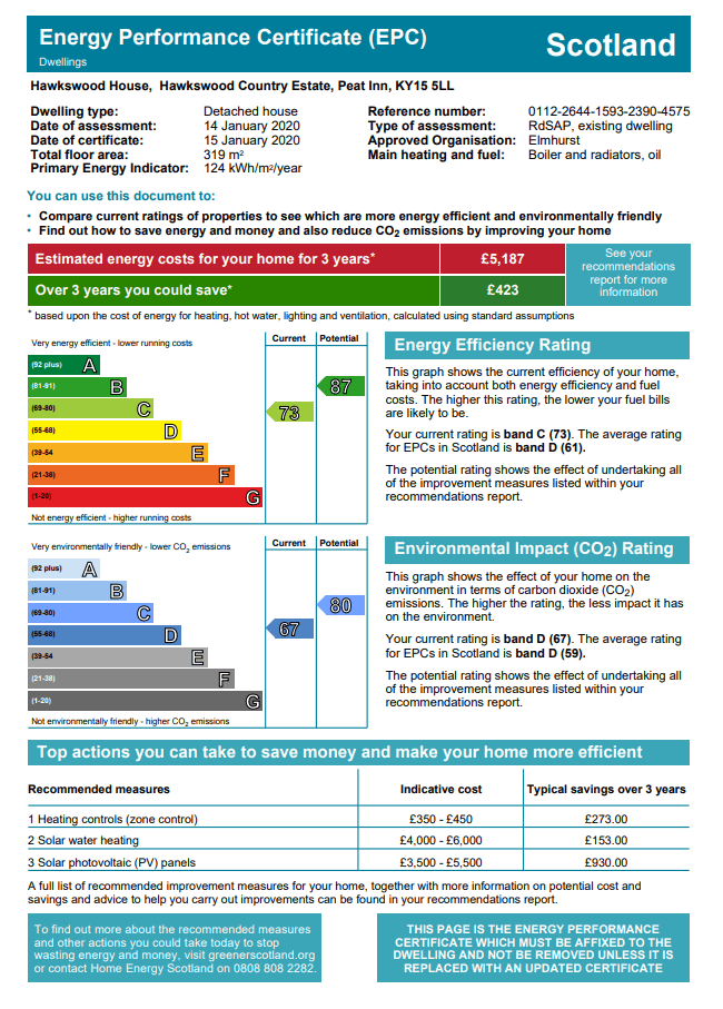 Hawkswood House energy efficency